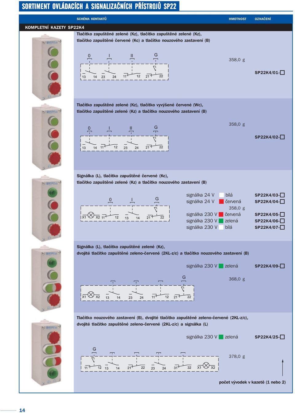 SP22K4/01- SP22K4/02- Signálka (L), tlačítko zapuštěné červené (Kc), tlačítko zapuštěné zelené (Kz) a tlačítko nouzového zastavení (B) signálka 24 V bílá SP22K4/03- signálka 24 V červená