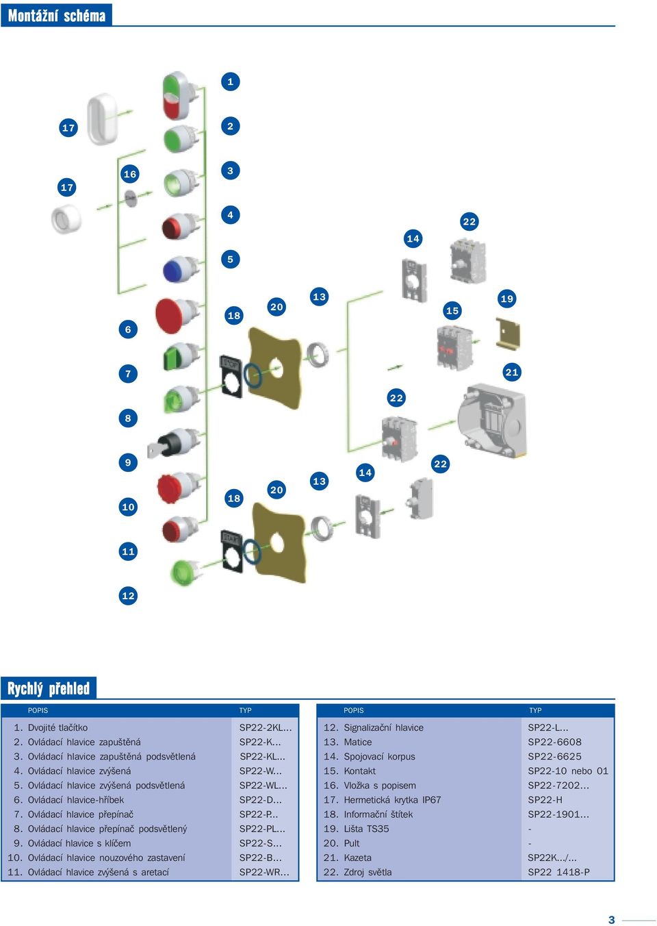 Ovládací hlavice přepínač SP22-P... 8. Ovládací hlavice přepínač podsvětlený SP22-PL... 9. Ovládací hlavice s klíčem SP22-S... 10. Ovládací hlavice nouzového zastavení SP22-B... 11.