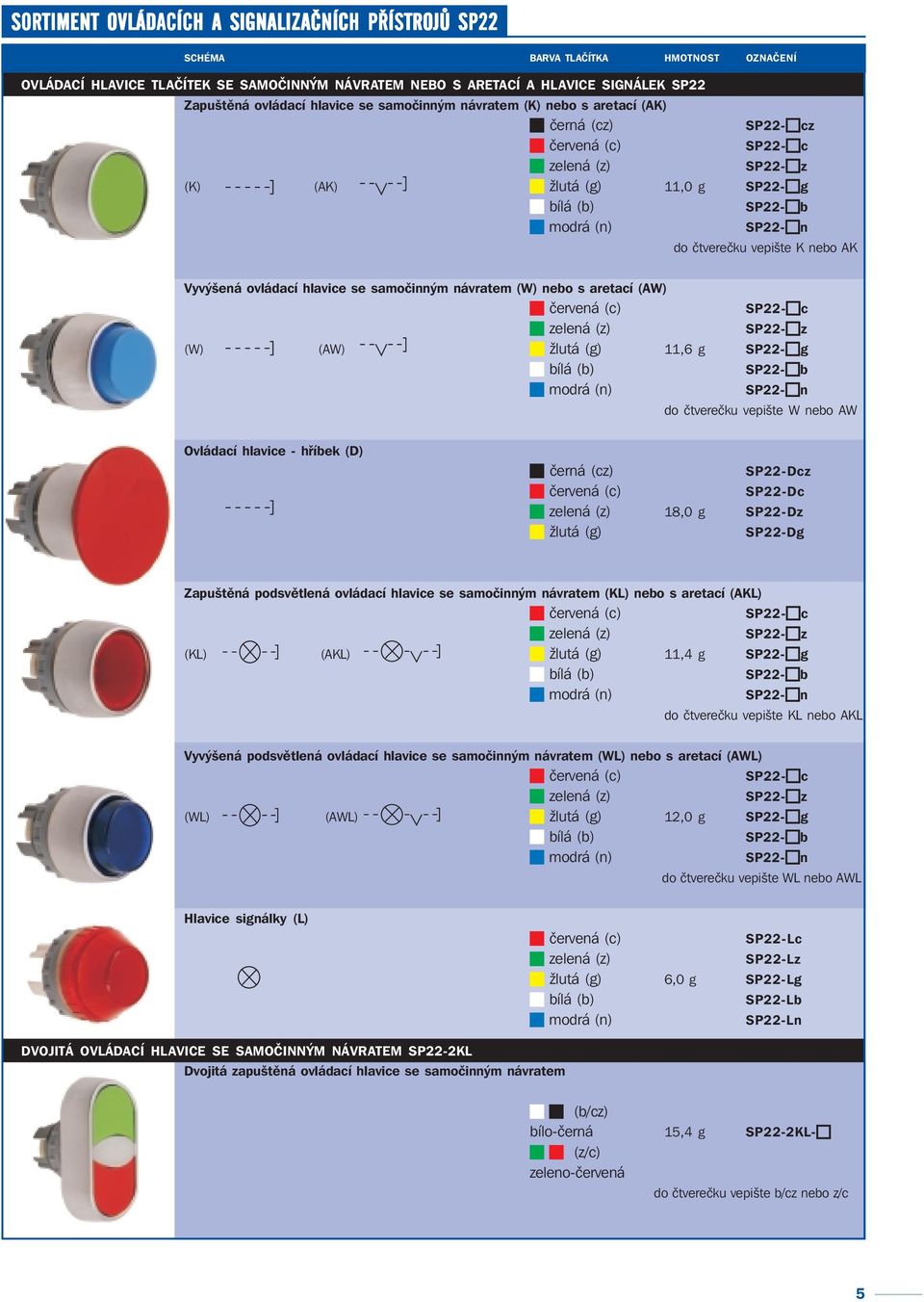 se samočinným návratem (W) nebo s aretací (AW) SP22- c SP22- z (W) (AW) žlutá (g) 11,6 g SP22- g SP22- b SP22- n do čtverečku vepište W nebo AW Ovládací hlavice - hříbek (D) černá (cz) SP22-Dcz