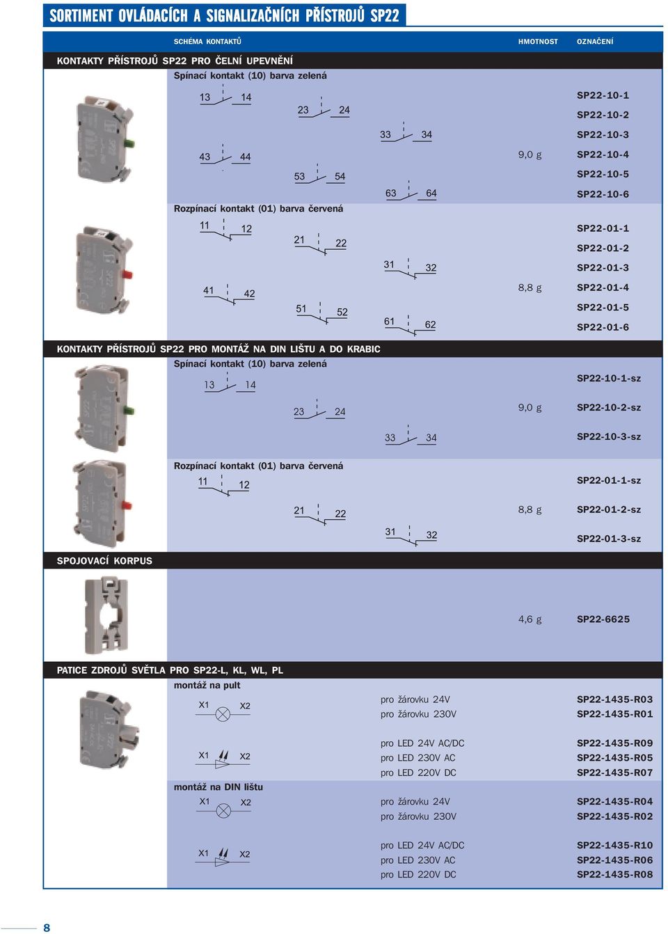 Spínací kontakt (10) barva zelená SP22-10-1-sz 9,0 g SP22-10-2-sz SP22-10-3-sz Rozpínací kontakt (01) barva červená SP22-01-1-sz 8,8 g SP22-01-2-sz SP22-01-3-sz SPOJOVACÍ KORPUS 4,6 g SP22-6625