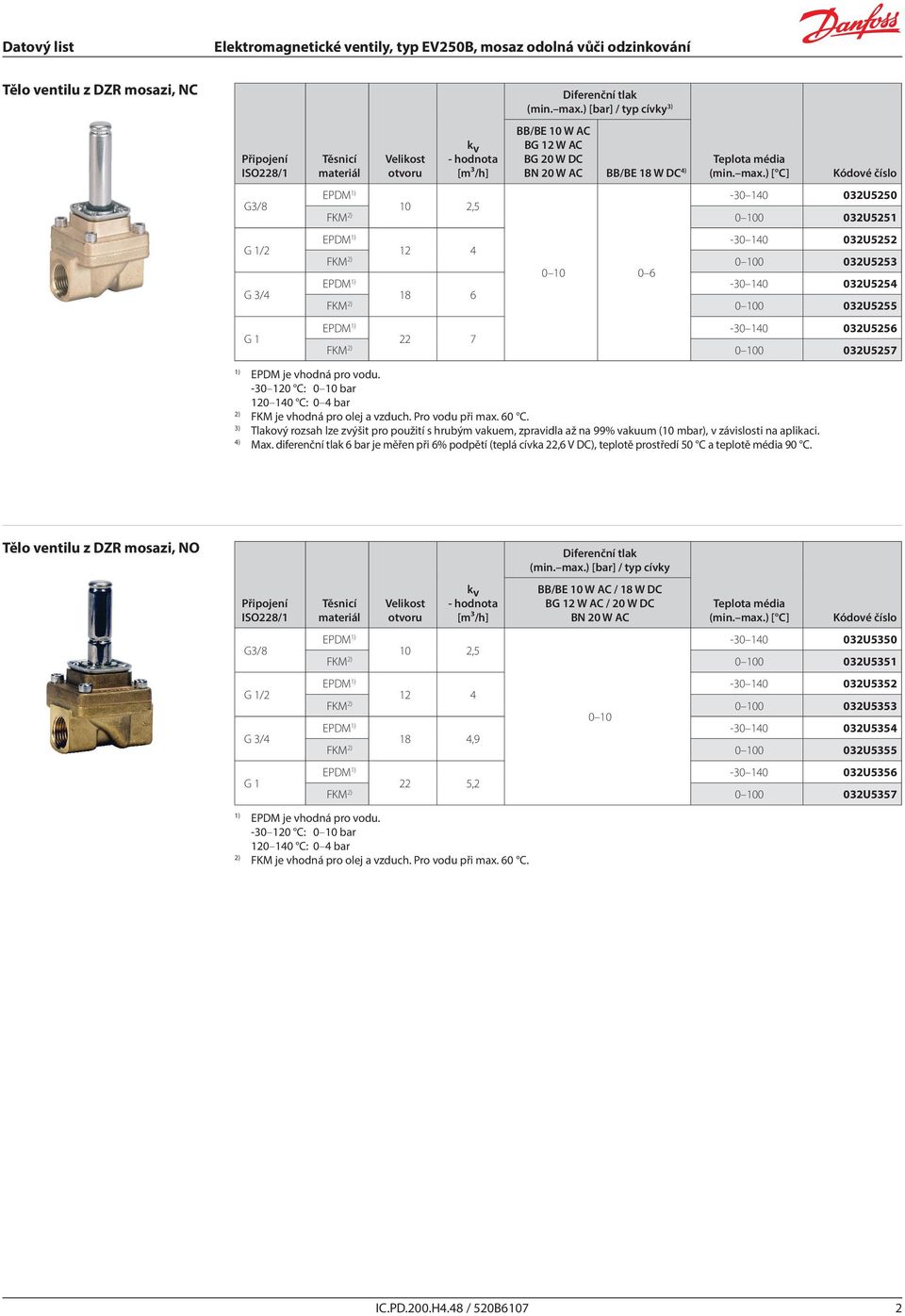 ) [ C] EPDM 1) -30 140 032U5250 10 2,5 FKM 2) 0 100 032U5251 EPDM 1) -30 140 032U5252 12 4 FKM 2) 0 100 032U5253 0 10 0 6 EPDM 1) -30 140 032U5254 18 6 FKM 2) 0 100 032U5255 EPDM 1) -30 140 032U5256