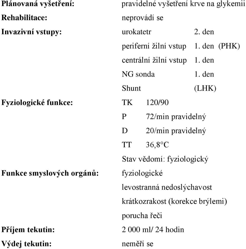 den Shunt (LHK) Fyziologické funkce: TK 120/90 P 72/min pravidelný D 20/min pravidelný TT 36,8 C Stav vědomí: fyziologický