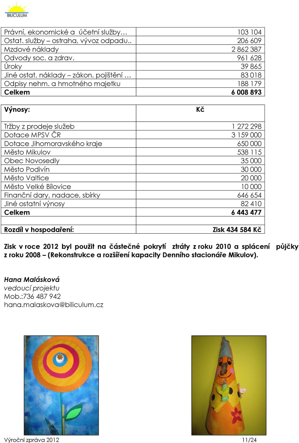 a hmotného majetku 188 179 Celkem 6 008 893 Výnosy: Kč Trţby z prodeje sluţeb 1 272 298 Dotace MPSV ČR 3 159 000 Dotace Jihomoravského kraje 650 000 Město Mikulov 538 115 Obec Novosedly 35 000 Město