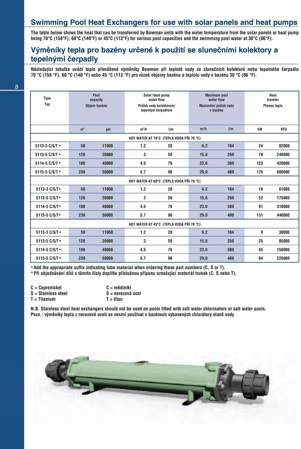 V m>níky tepla pro bazény ur#ené k pouãití se slune#ními kolektory a tepeln mi #erpadly Následující tabulka uvádí teplo p_ená ené v m>níky Bowman p_i teplot> vody ze slune#ních kolektorå nebo