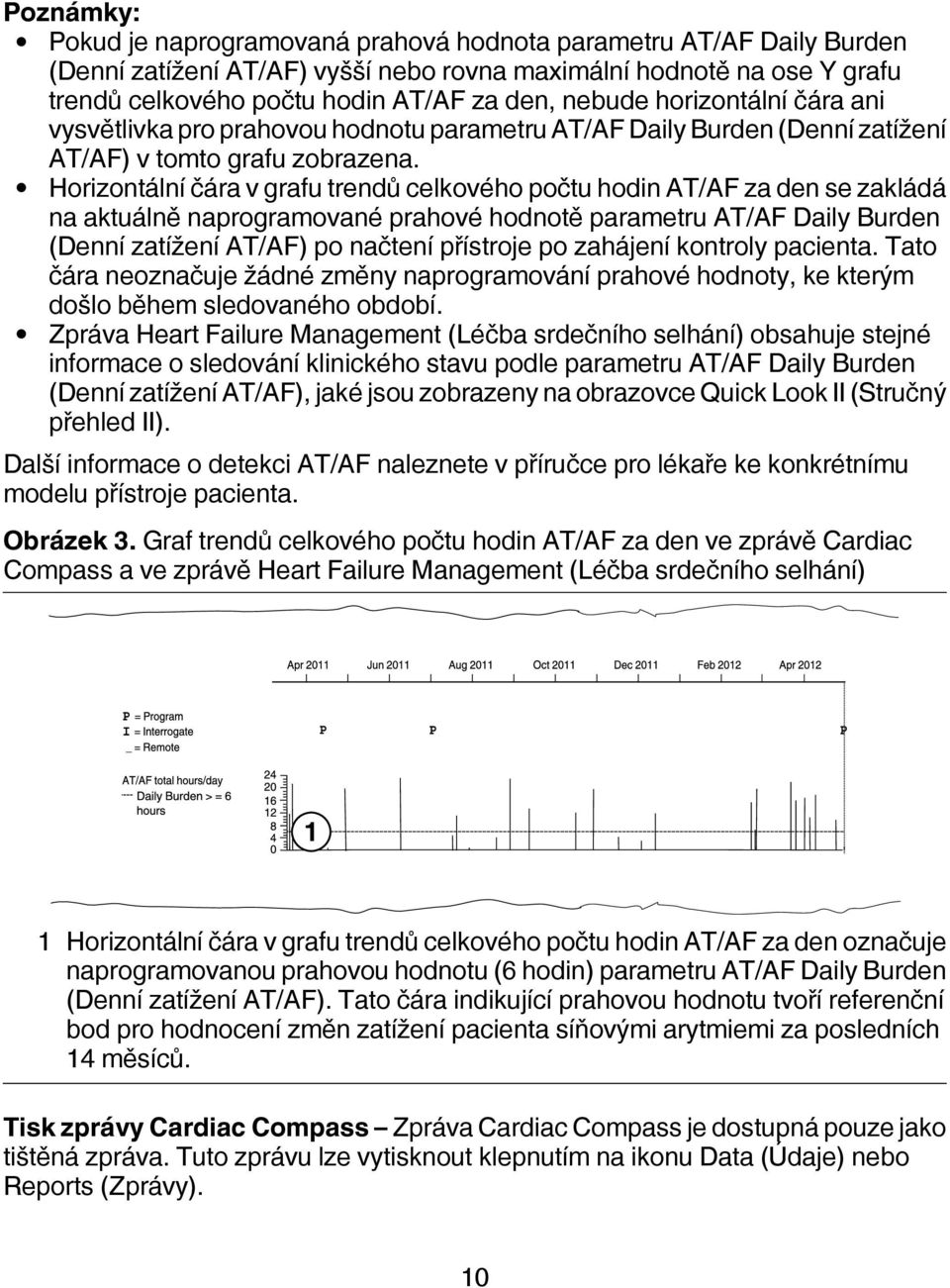 Horizontální čára v grafu trendů celkového počtu hodin AT/AF za den se zakládá na aktuálně naprogramované prahové hodnotě parametru AT/AF Daily Burden (Denní zatížení AT/AF) po načtení přístroje po