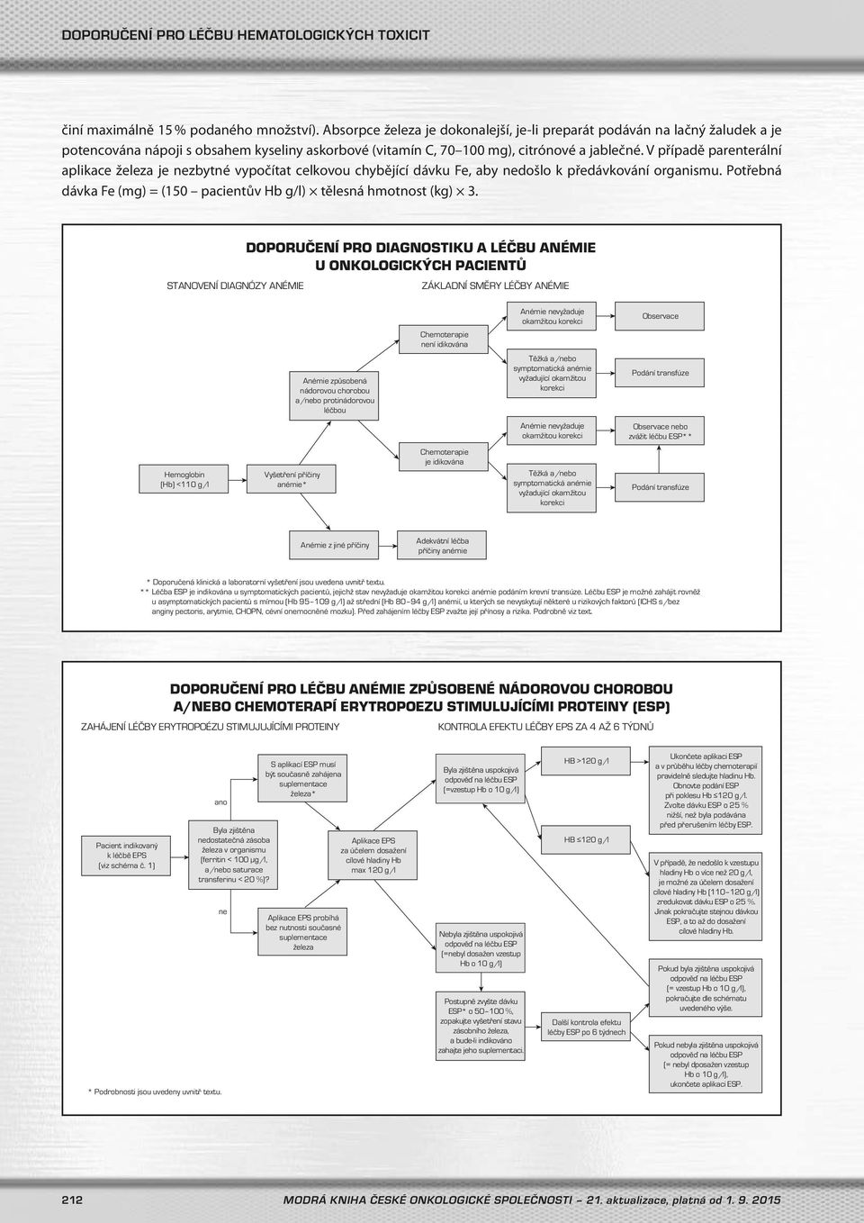 V případě parenterální aplikace železa je nezbytné vypočítat celkovou chybějící dávku Fe, aby nedošlo k předávkování organismu. Potřebná dávka Fe (mg) = (150 pacientův Hb g/l) tělesná hmotnost (kg) 3.