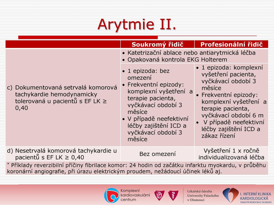 Holterem 1 epizoda: komplexní 1 epizoda: bez vyšetření pacienta, omezení vyčkávací období 3 Frekventní epizody: měsíce komplexní vyšetření a Frekventní epizody: terapie pacienta, komplexní vyšetření