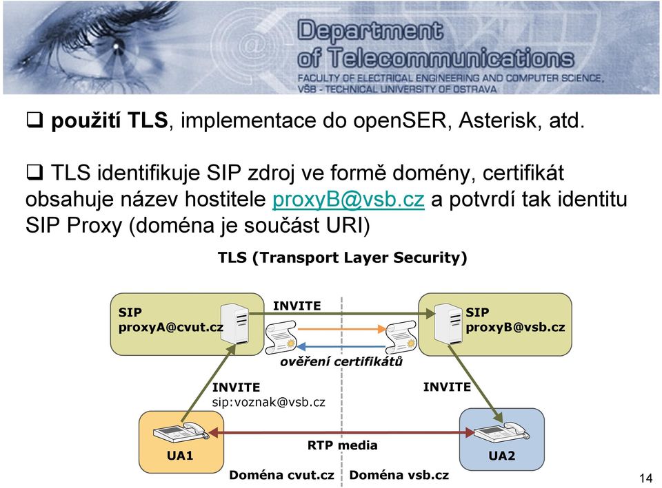 cz a potvrdí tak identitu SIP Proxy (doména je součást URI) TLS (Transport Layer Security) SIP
