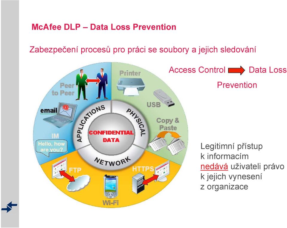 Control Data Loss Prevention Legitimní přístup k