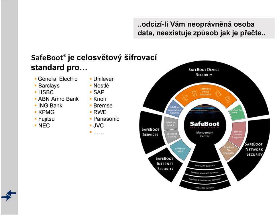 . je celosvětový šifrovací standard pro General Electric