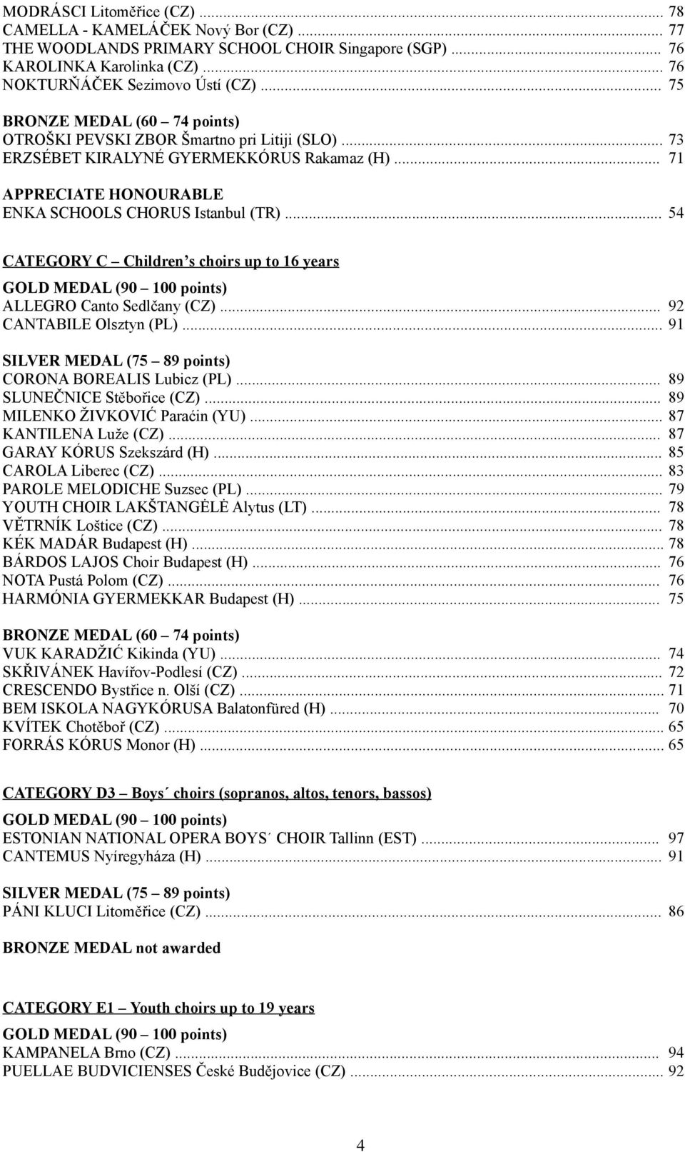 .. 54 CATEGORY C Children s choirs up to 16 years ALLEGRO Canto Sedlčany (CZ)... 92 CANTABILE Olsztyn (PL)... 91 CORONA BOREALIS Lubicz (PL)... 89 SLUNEČNICE Stěbořice (CZ).