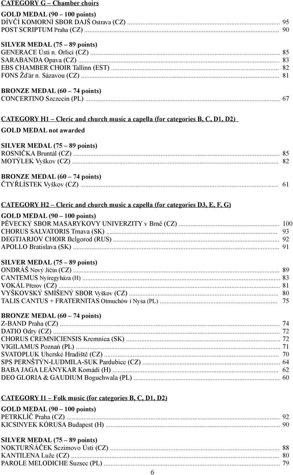 .. 82 ČTYŘLÍSTEK Vyškov (CZ)... 61 CATEGORY H2 Cleric and church music a capella (for categories D3, E, F, G) PĚVECKÝ SBOR MASARYKOVY UNIVERZITY v Brně (CZ)... 100 CHORUS SALVATORIS Trnava (SK).