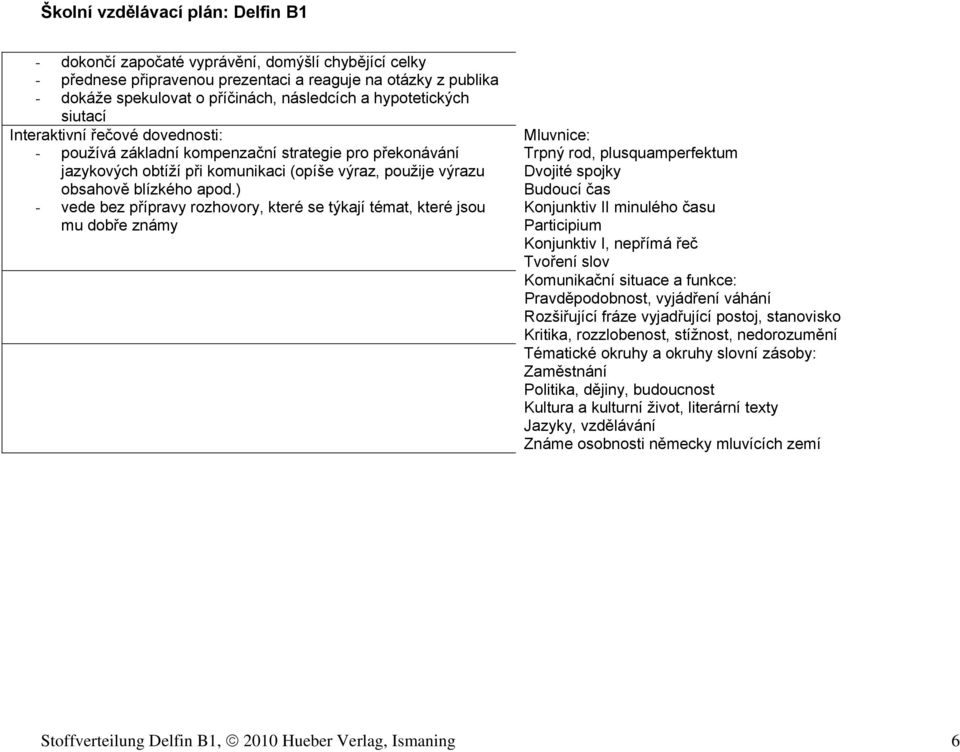 ) - vede bez přípravy rozhovory, které se týkají témat, které jsou mu dobře známy Trpný rod, plusquamperfektum Dvojité spojky Budoucí čas Konjunktiv II minulého času Participium Konjunktiv I, nepřímá