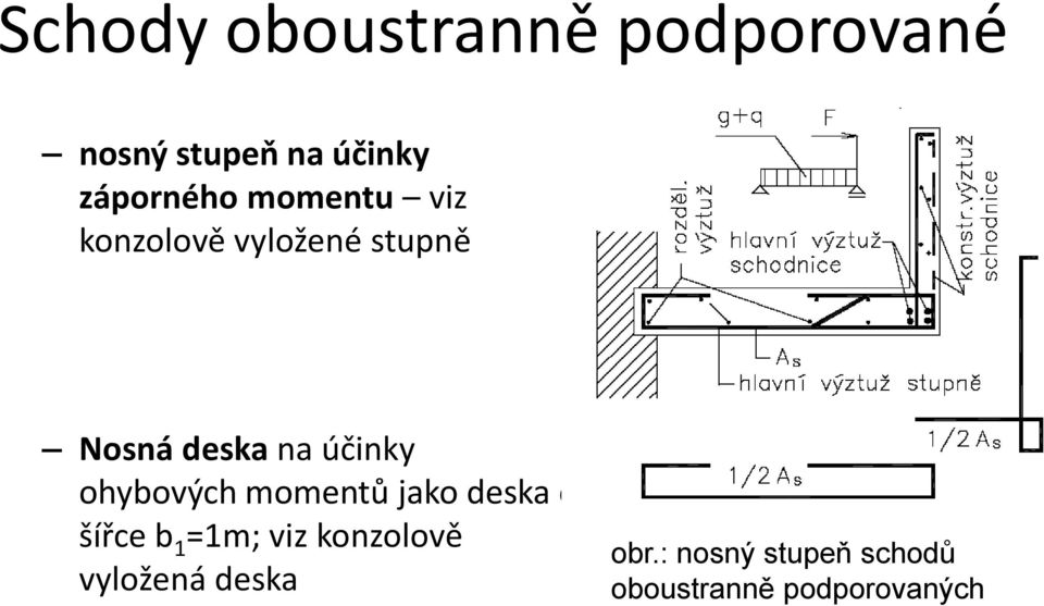 účinky ohybových momentů jako deka o šířce b 1 =1m; viz