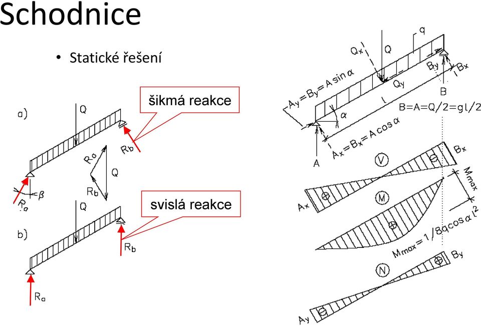 řešení šikmá