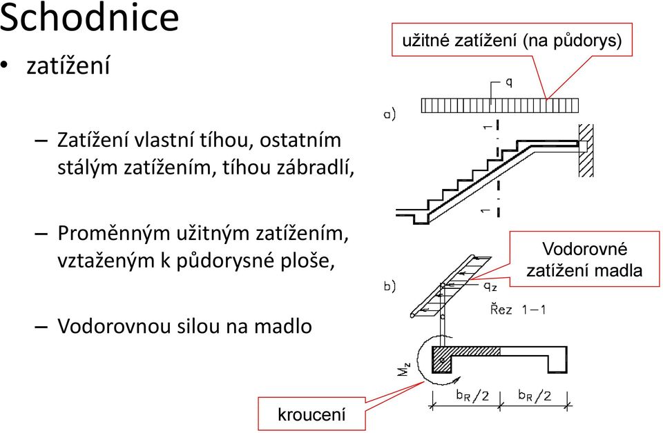 Proměnným užitným zatížením, vztaženým k půdoryné ploše,