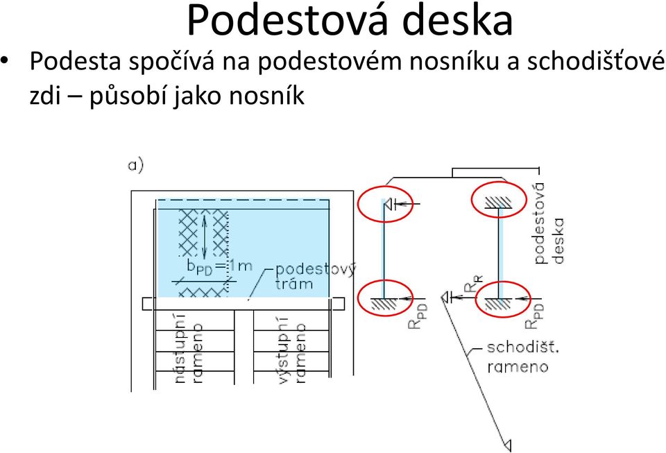 noníku a chodišťové