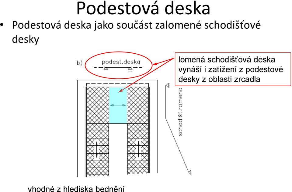 chodišťová deka vynáší i zatížení z