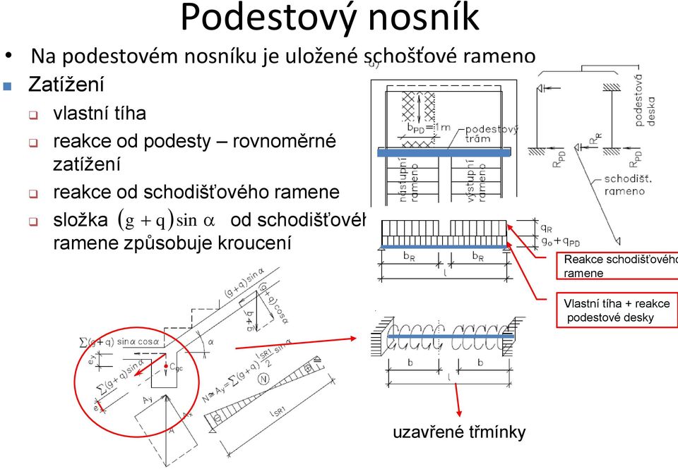 chodišťového ramene g qin ložka od chodišťového ramene způobuje