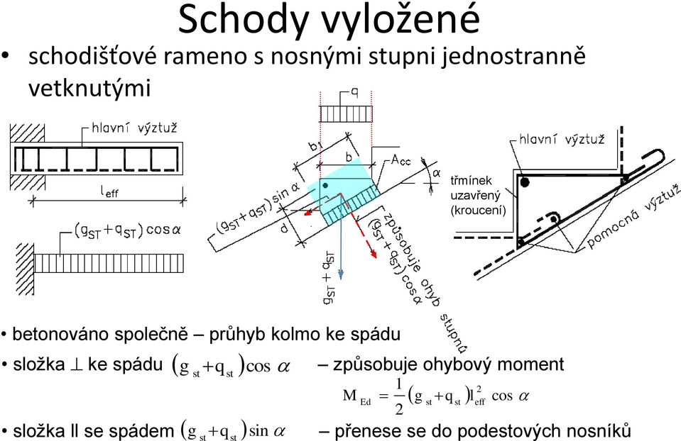 kolmo ke pádu ložka ke pádu ložka ll e pádem g q co t t způobuje