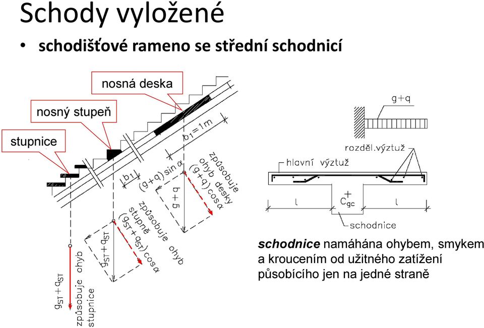 chodnice namáhána ohybem, mykem a kroucením