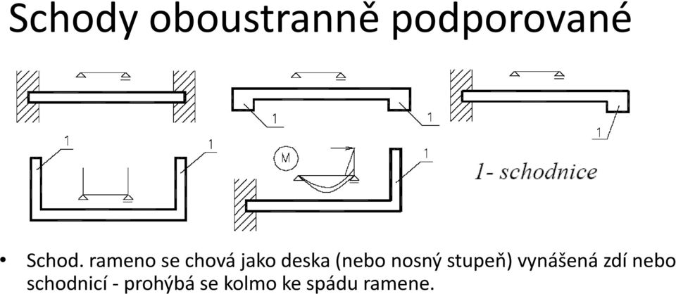 rameno e chová jako deka (nebo