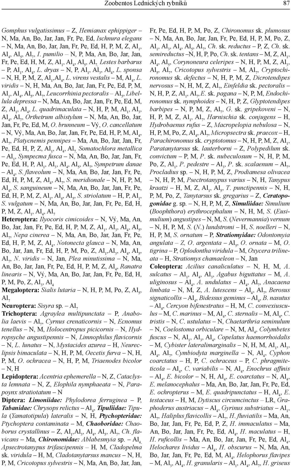 viridis N H Ma An Bo Jar Jan Fr Pe Ed P M Al 1 Al 5 Leucorrhinia pectoralis Al 5 Libellula depressa N Ma An Bo Jar Jan Fr Pe Ed M Z Al 1 L.