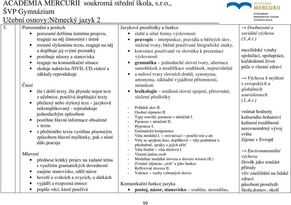 nekomplikovaný - reprodukuje jednoduchým způsobem postihne hlavní informace obsažené v textu z přečteného textu vystihne písemným způsobem hlavní myšlenky, pak s nimi dále pracuje Mluvení přednese