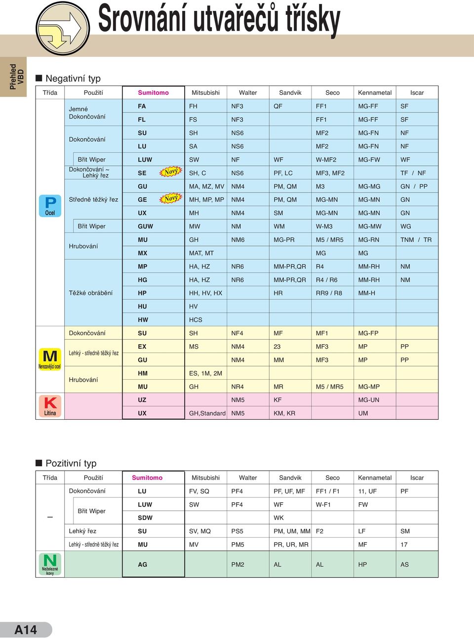 MH NM4 SM MG-MN MG-MN GN Břit Wiper GUW MW NM WM W-M3 MG-MW WG MU MX GH NM6 MG-PR M5 / MR5 MG-RN TNM / TR MAT, MT MG MG MP HA, HZ NR6 MM-PR,QR R4 MM-RH NM HG HA, HZ NR6 MM-PR,QR R4 / R6 MM-RH NM