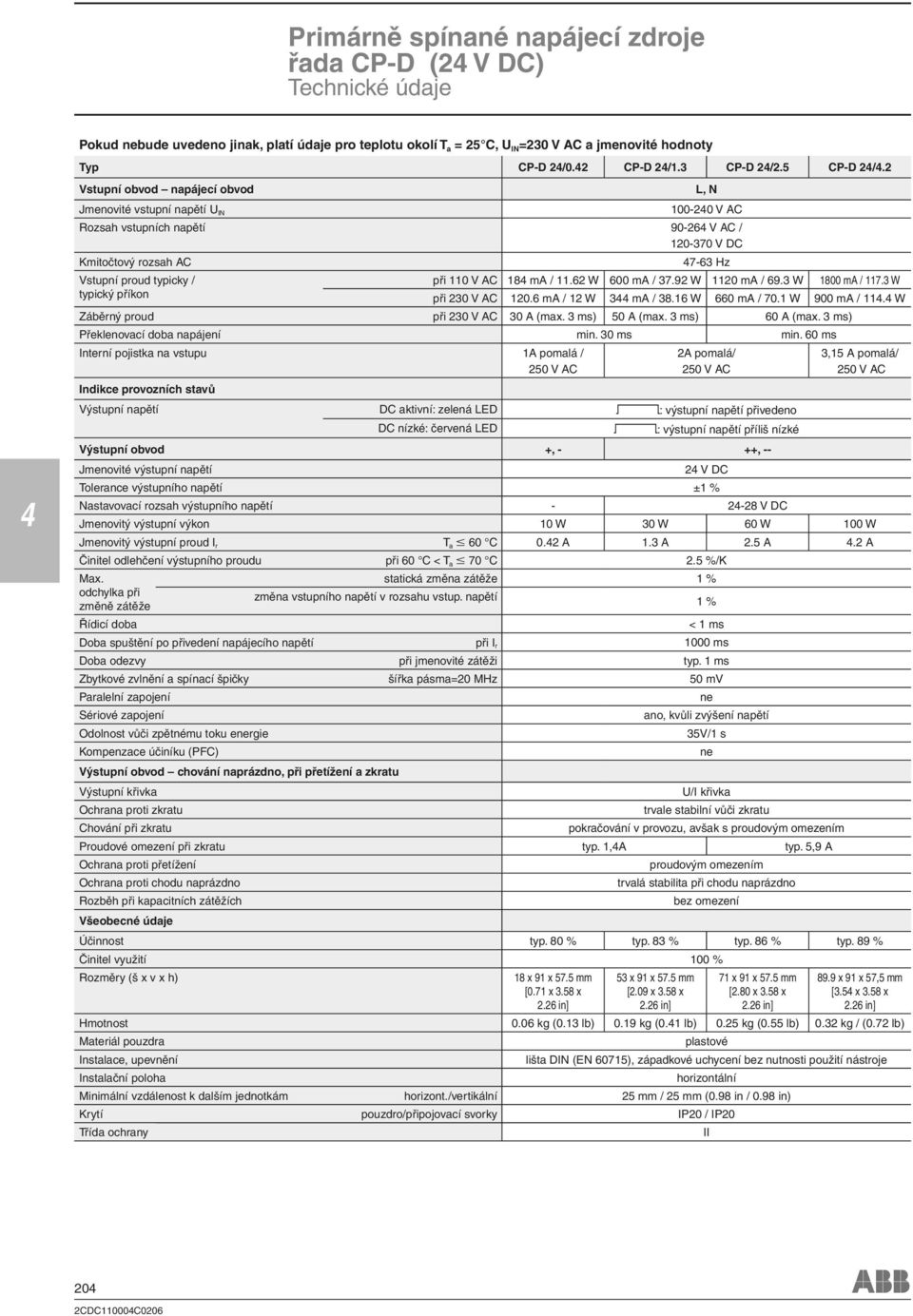 / 11.62 W 600 ma / 37.92 W 1120 ma / 69.3 W 1800 ma / 117.3 W typický příkon při 230 V AC 120.6 ma / 12 W 3 ma / 38.16 W 660 ma / 70.1 W 900 ma / 11. W Záběrný proud při 230 V AC 30 A (max.