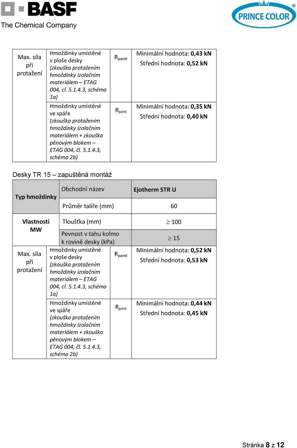 3, schéma 1a) ve spáře materiálem + zkouška pěnovým blokem ETAG 004,