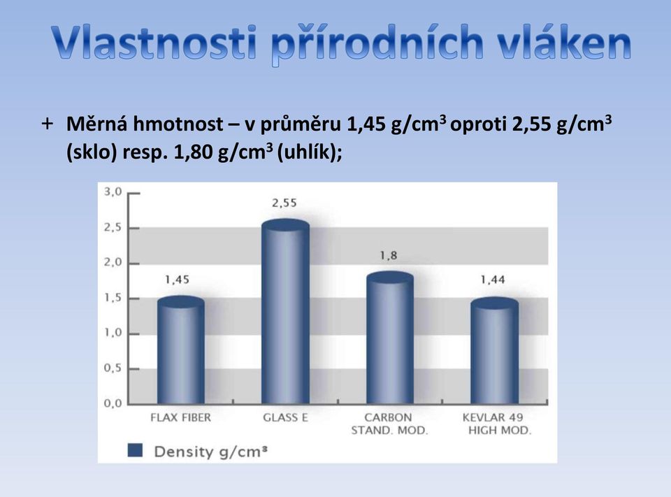 oproti 2,55 g/cm 3