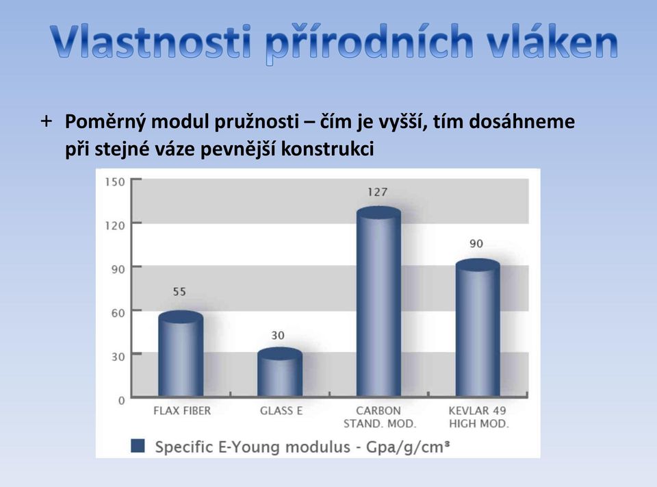 vyšší, tím dosáhneme