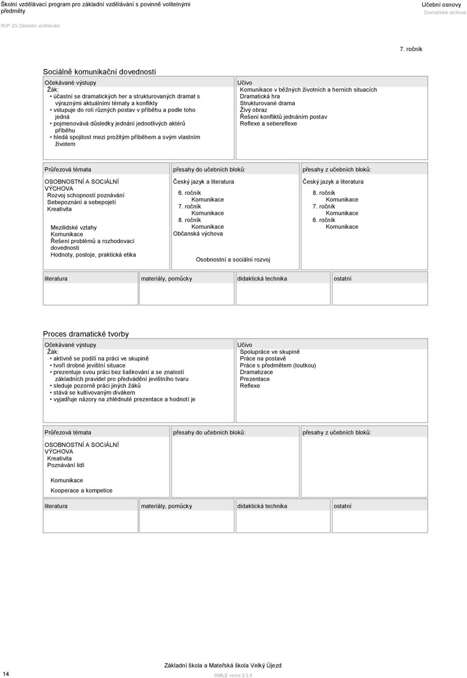 pojmenovává důsledky jednání jednotlivých aktérů příběhu hledá spojitost mezi prožitým příběhem a svým vlastním životem Komunikace v běžných životních a herních situacích Dramatická hra Strukturované