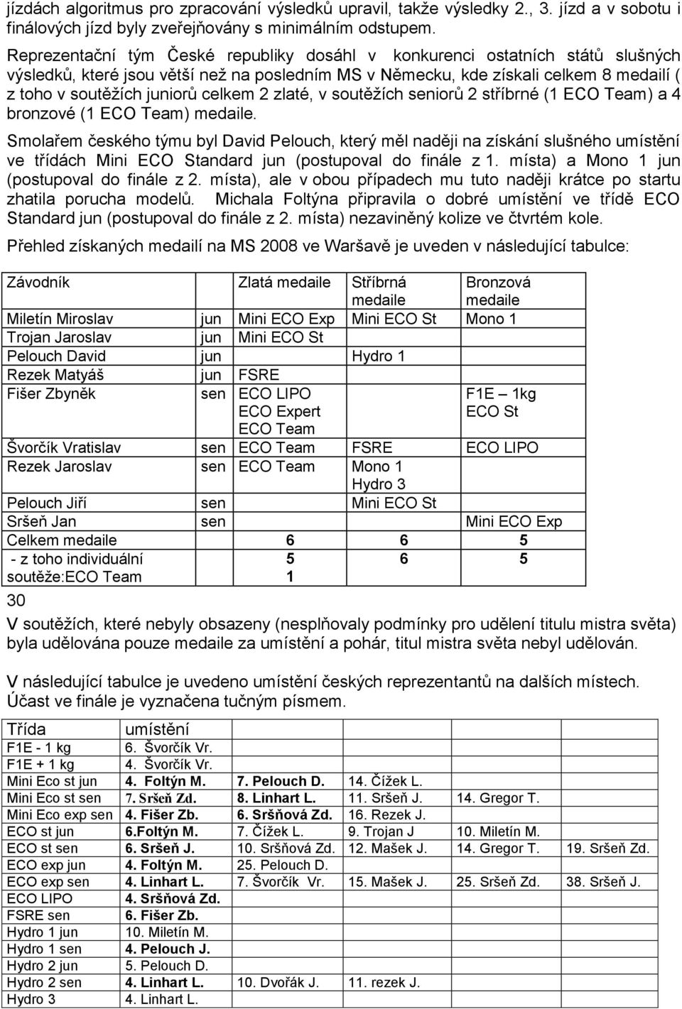 zlaté, v soutěţch seniorů 2 střbrné (1 ECO Team) a 4 bronzové (1 ECO Team) medaile.