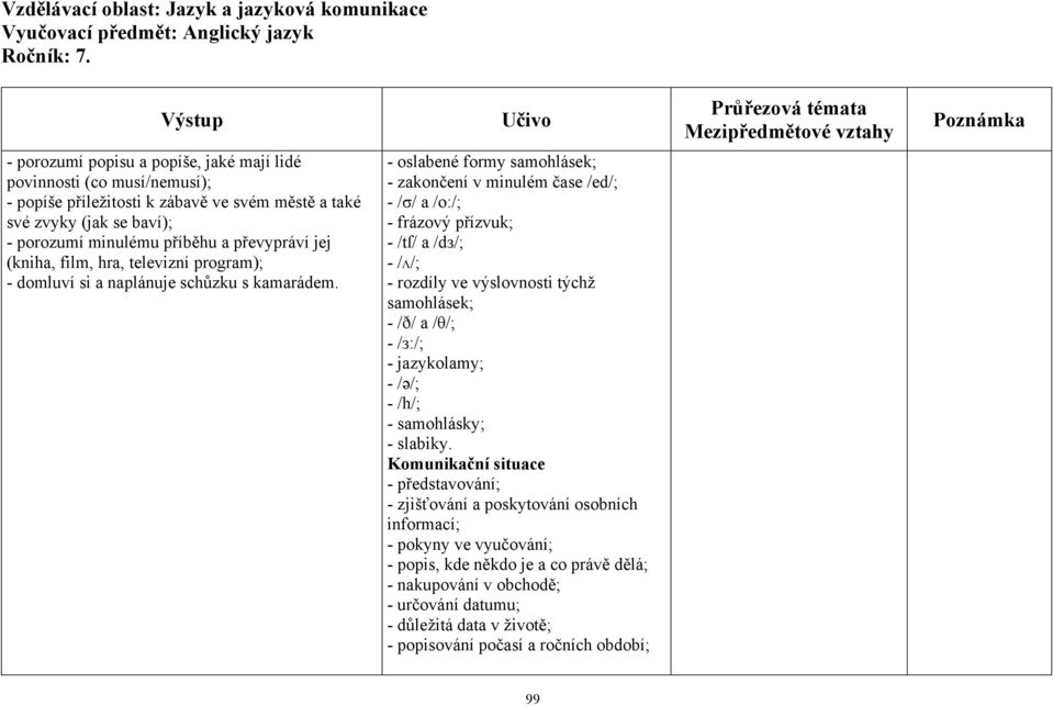 - oslabené formy samohlásek; - zakončení v minulém čase /ed/; - /σ/ a /o:/; - frázový přízvuk; - /tſ/ a /dз/; - / /; - rozdíly ve výslovnosti týchž samohlásek; - /ð/ a /θ/; - /з:/; -