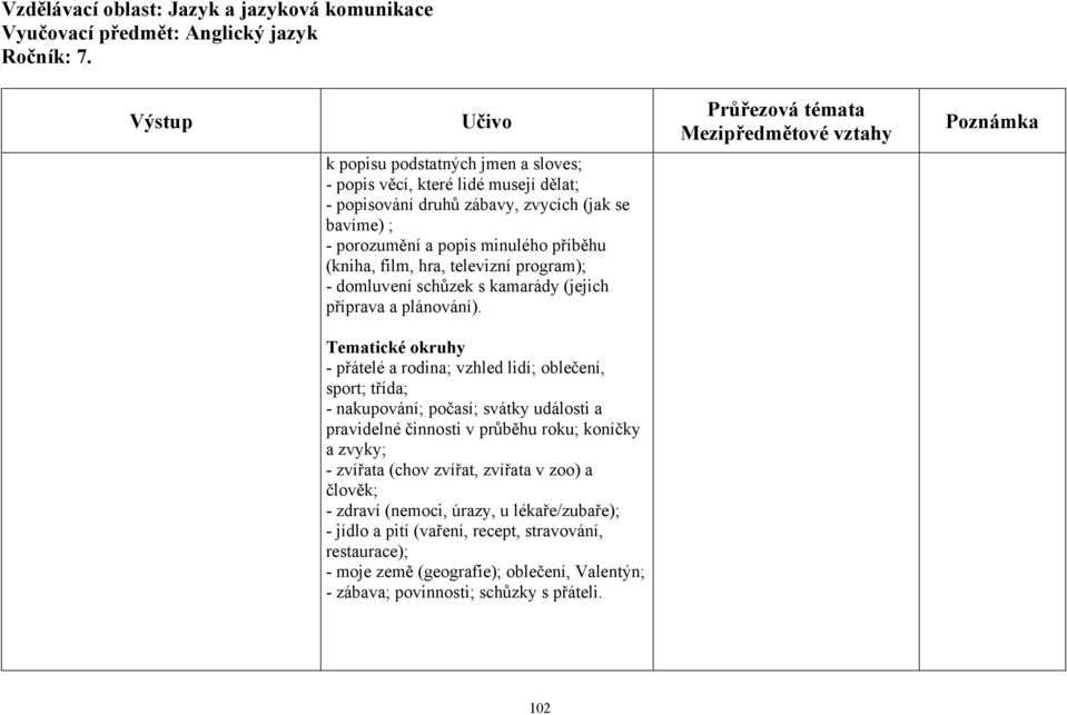 Tematické okruhy - přátelé a rodina; vzhled lidí; oblečení, sport; třída; - nakupování; počasí; svátky události a pravidelné činnosti v průběhu roku; koníčky a zvyky;