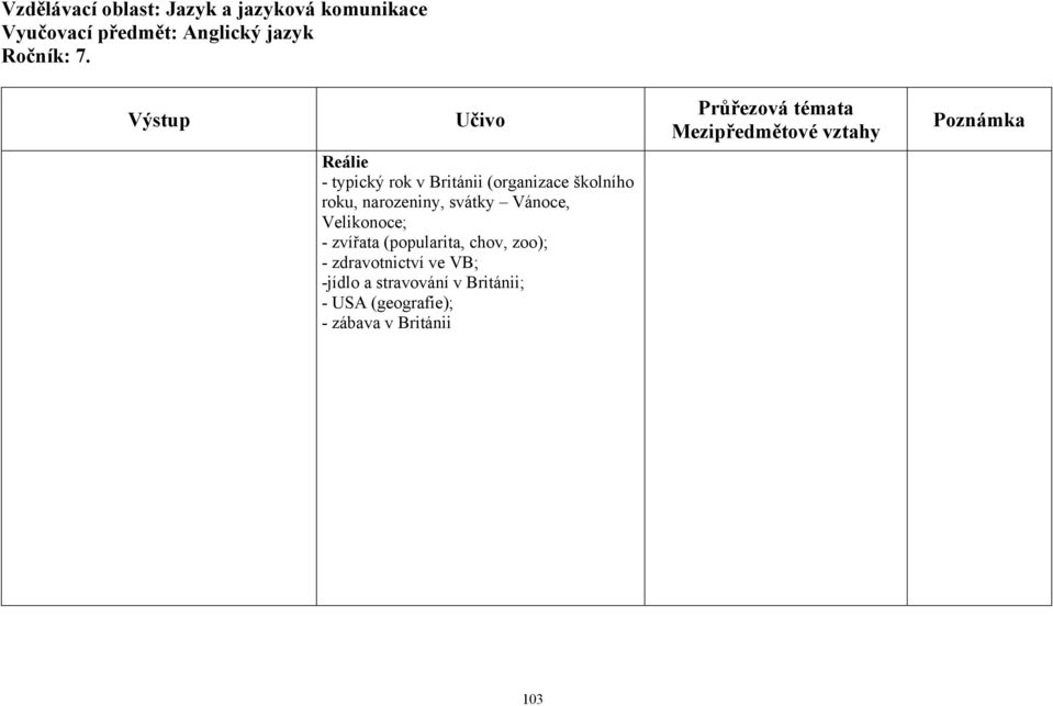 (popularita, chov, zoo); - zdravotnictví ve VB; -jídlo a