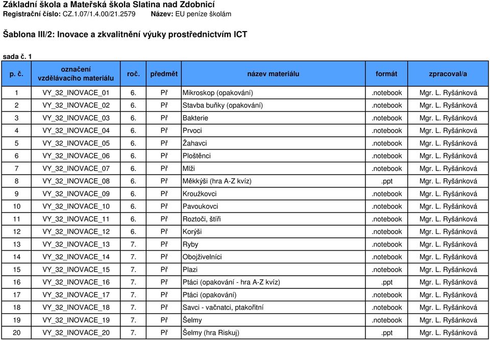 Př Prvoci.notebook Mgr. L. Ryšánková 5 VY_32_INOVACE_05 6. Př Žahavci.notebook Mgr. L. Ryšánková 6 VY_32_INOVACE_06 6. Př Ploštěnci.notebook Mgr. L. Ryšánková 7 VY_32_INOVACE_07 6. Př Mlži.