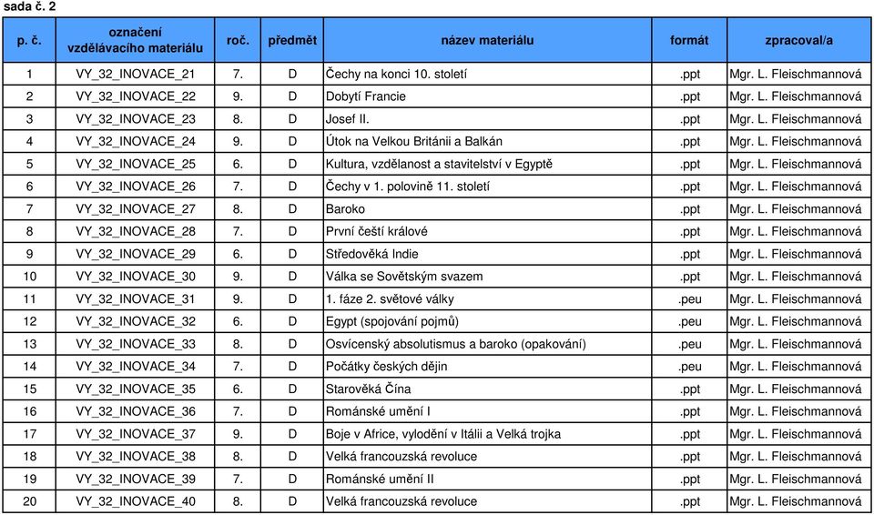 polovině 11. století.ppt Mgr. L. Fleischmannová 7 VY_32_INOVACE_27 8. D Baroko.ppt Mgr. L. Fleischmannová 8 VY_32_INOVACE_28 7. D První čeští králové.ppt Mgr. L. Fleischmannová 9 VY_32_INOVACE_29 6.