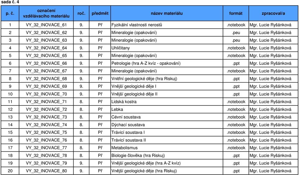 Př Petrologie (hra A-Z kvíz - opakování).ppt Mgr. Lucie Ryšánková 7 VY_32_INOVACE_67 9. Př Mineralogie (opakování).notebook Mgr. Lucie Ryšánková 8 VY_32_INOVACE_68 9.