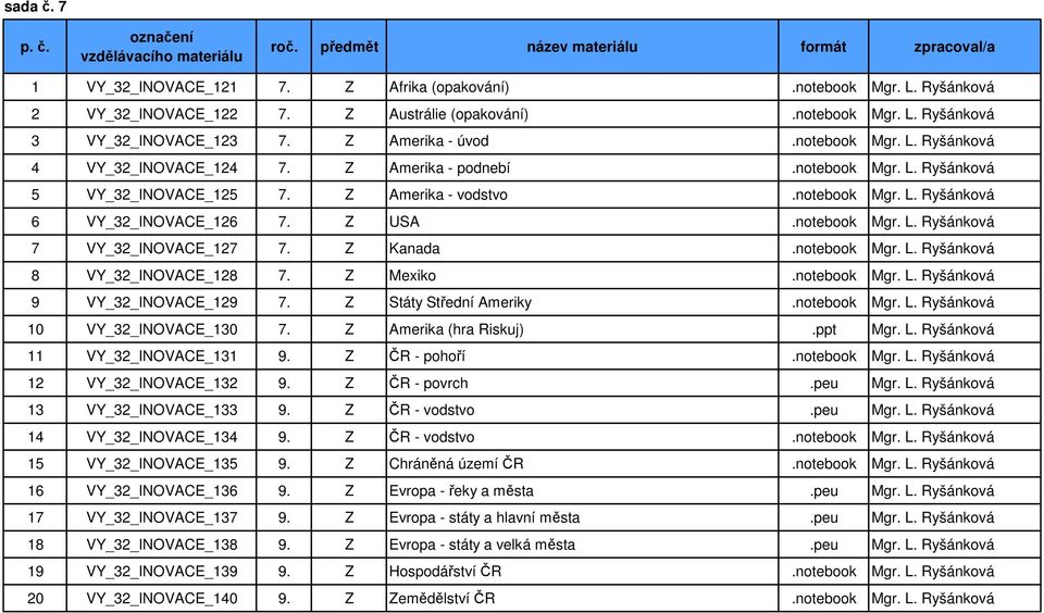 notebook Mgr. L. Ryšánková 7 VY_32_INOVACE_127 7. Z Kanada.notebook Mgr. L. Ryšánková 8 VY_32_INOVACE_128 7. Z Mexiko.notebook Mgr. L. Ryšánková 9 VY_32_INOVACE_129 7. Z Státy Střední Ameriky.
