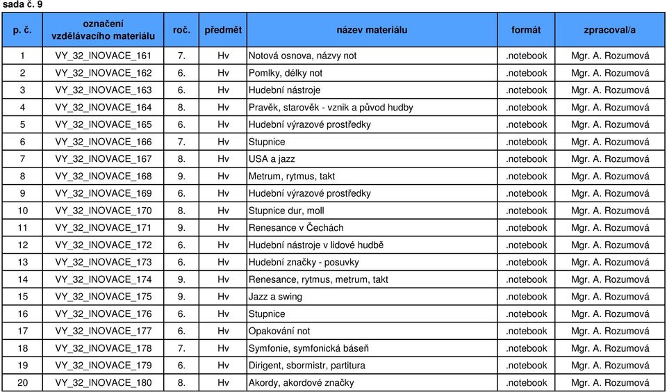Hv Stupnice.notebook Mgr. A. Rozumová 7 VY_32_INOVACE_167 8. Hv USA a jazz.notebook Mgr. A. Rozumová 8 VY_32_INOVACE_168 9. Hv Metrum, rytmus, takt.notebook Mgr. A. Rozumová 9 VY_32_INOVACE_169 6.