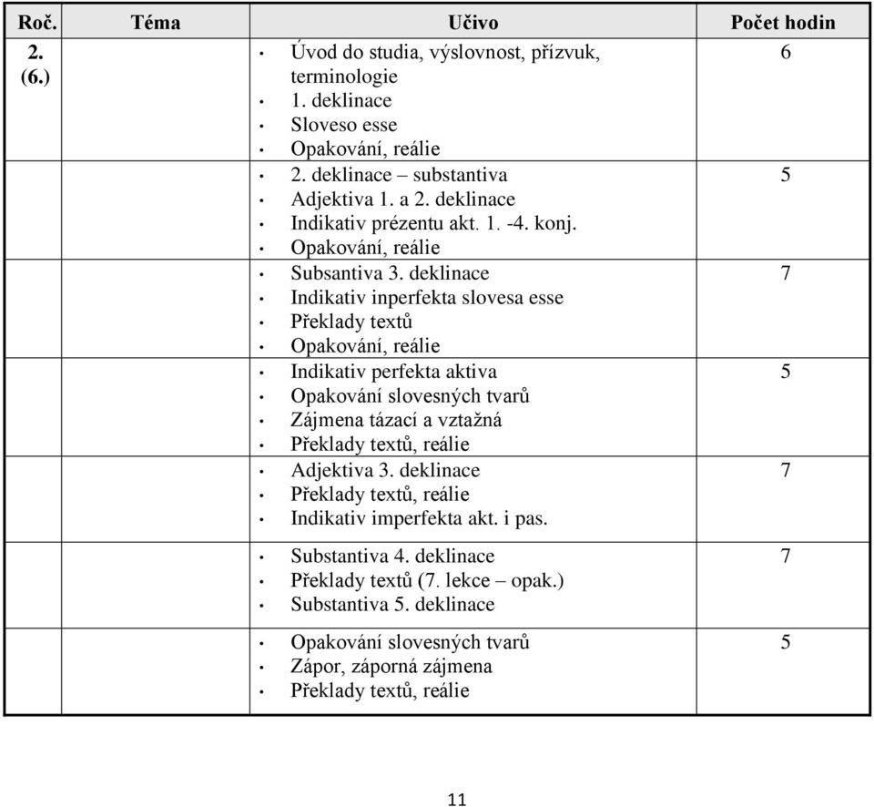 deklinace 7 Indikativ inperfekta slovesa esse Překlady textů Opakování, reálie Indikativ perfekta aktiva 5 Opakování slovesných tvarů Zájmena tázací a vztažná Překlady