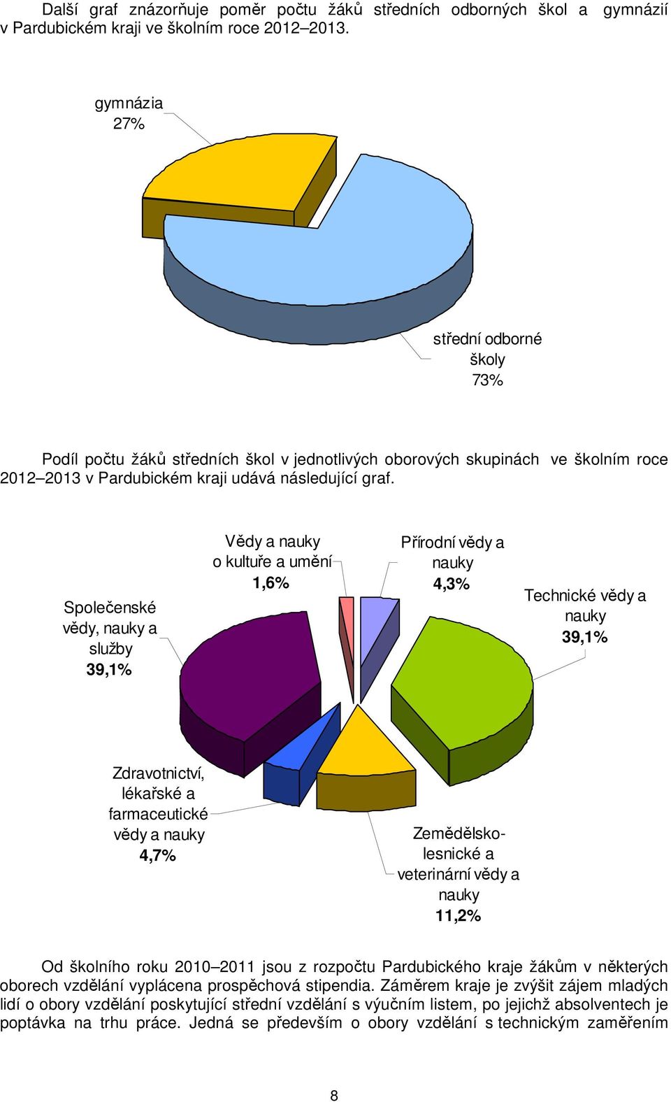 Společenské vědy, nauky a služby 39,1% Vědy a nauky o kultuře a umění 1,6% Přírodní vědy a nauky 4,3% Technické vědy a nauky 39,1% Zdravotnictví, lékařské a farmaceutické vědy a nauky 4,7%