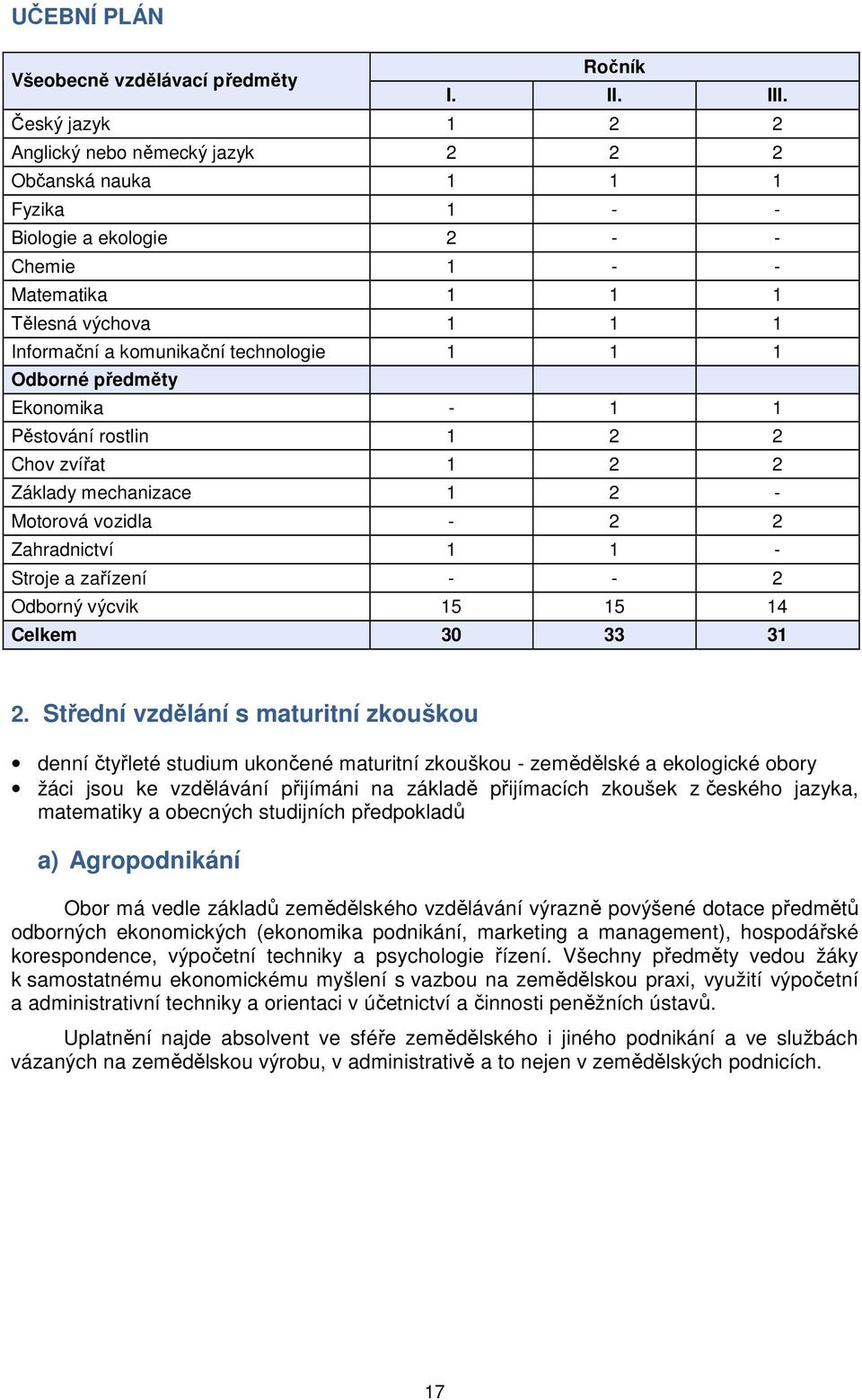 technologie 1 1 1 Odborné předměty Ekonomika - 1 1 Pěstování rostlin 1 2 2 Chov zvířat 1 2 2 Základy mechanizace 1 2 - Motorová vozidla - 2 2 Zahradnictví 1 1 - Stroje a zařízení - - 2 Odborný výcvik