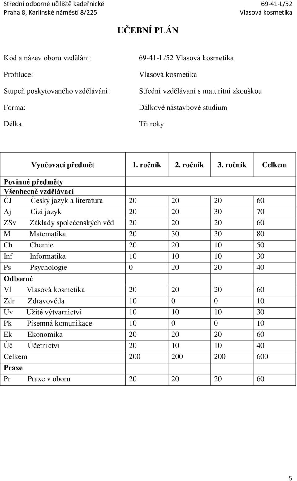 ročník Celkem Povinné předměty Všeobecně vzdělávací ČJ Český jazyk a literatura 20 20 20 60 Aj Cizí jazyk 20 20 30 70 ZSv Základy společenských věd 20 20 20 60 M Matematika