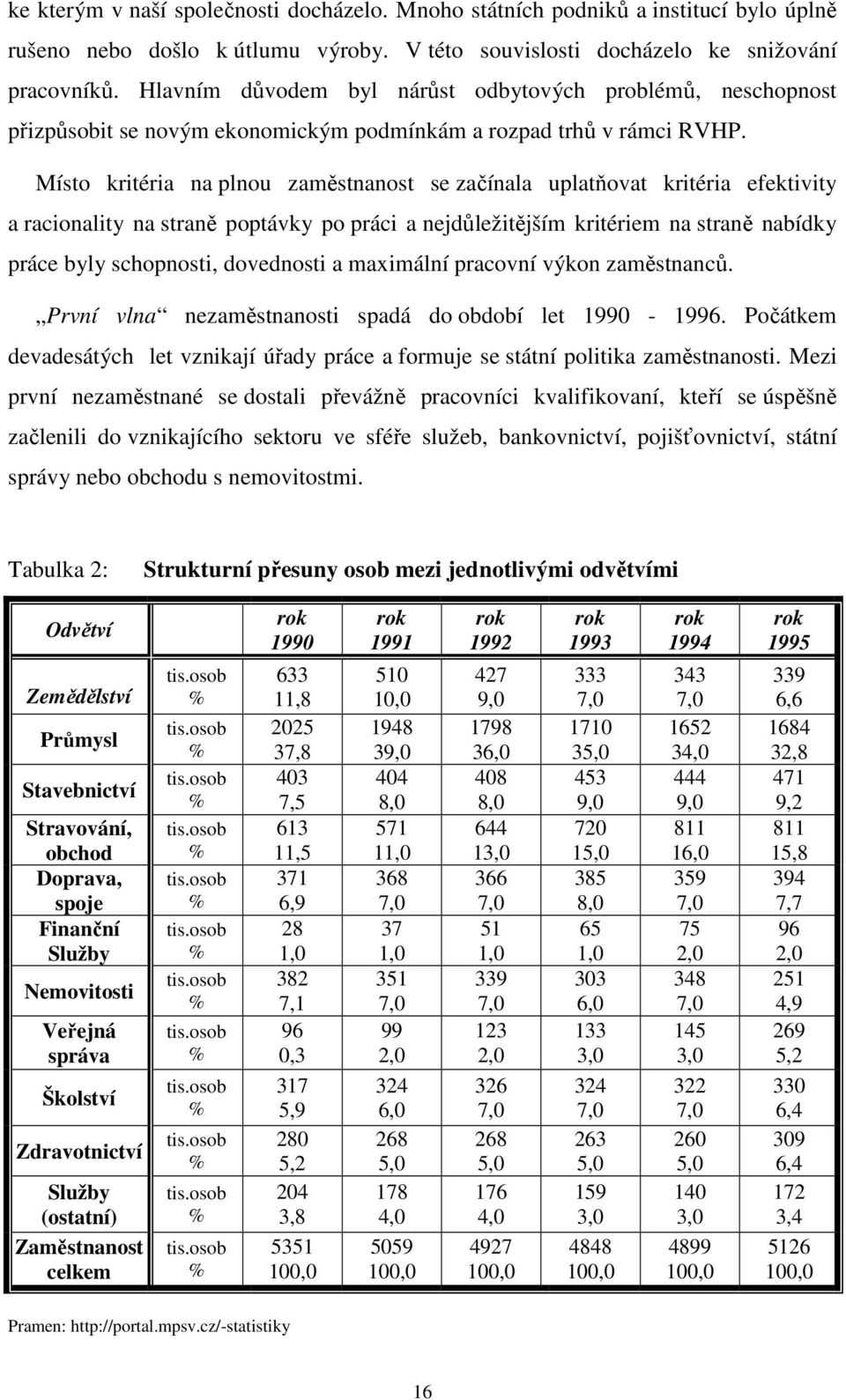 Místo kritéria na plnou zaměstnanost se začínala uplatňovat kritéria efektivity a racionality na straně poptávky po práci a nejdůležitějším kritériem na straně nabídky práce byly schopnosti,