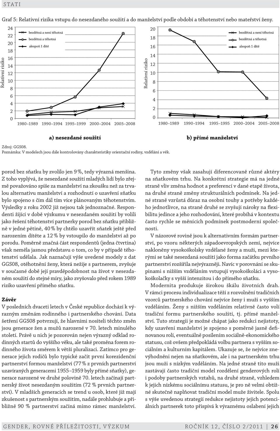 2000 2004 2005 2008 1980 1989 1990 1994 1995 1995 1995 1999 2000 2004 2005 2008 8 6 4 2 0 a) nesezdané soužití b) přímé manželství Zdroj: GGS08.