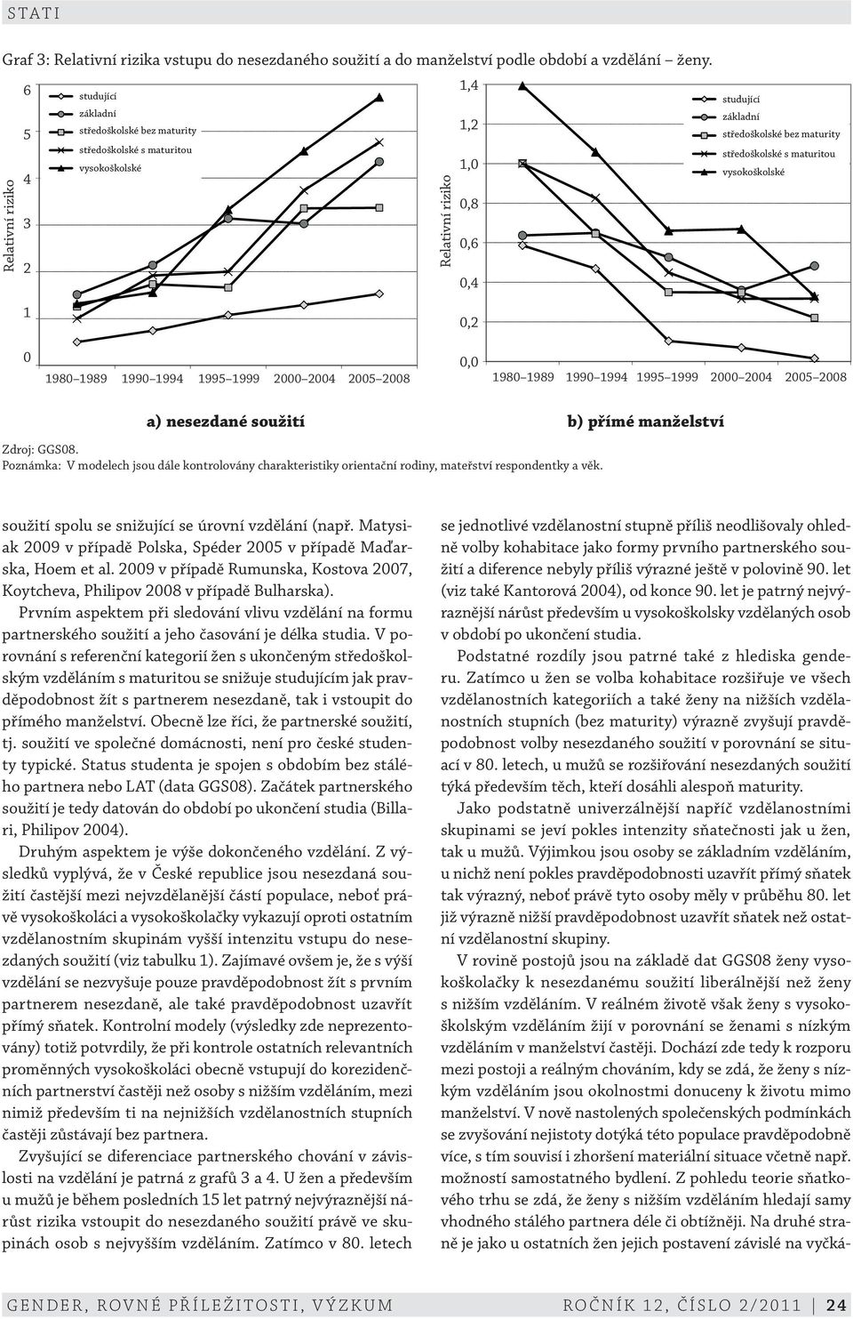 maturitou vysokoškolské 1 1 0,2 0 0 1980 1989 1990 1994 1995 1999 2000 2004 2005 2008 0,0 1980 1989 1990 1994 1995 1999 2000 2004 2005 2008 a) nesezdané soužití b) přímé manželství Zdroj: GGS08.